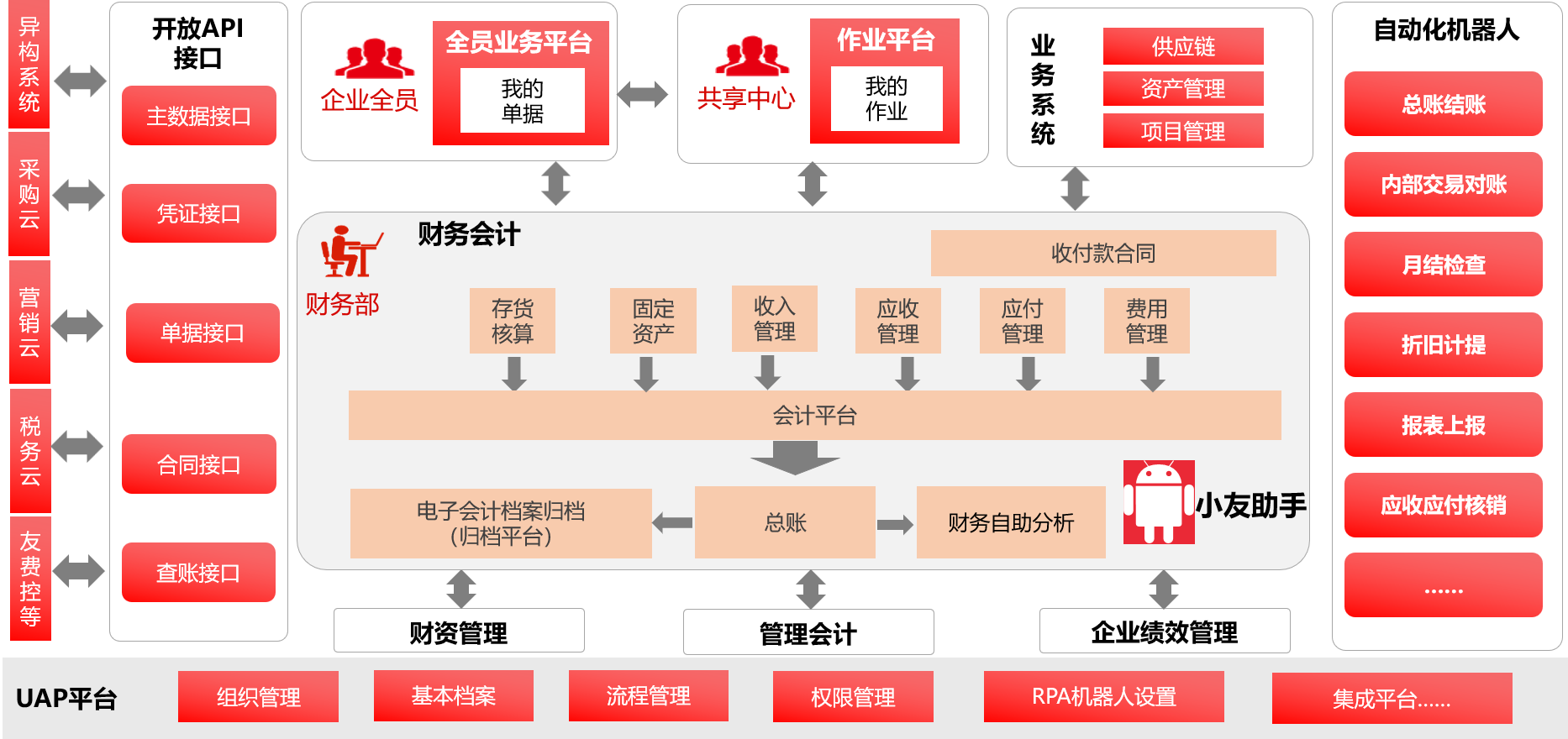 Bip财务会计产品总体应用框架.png