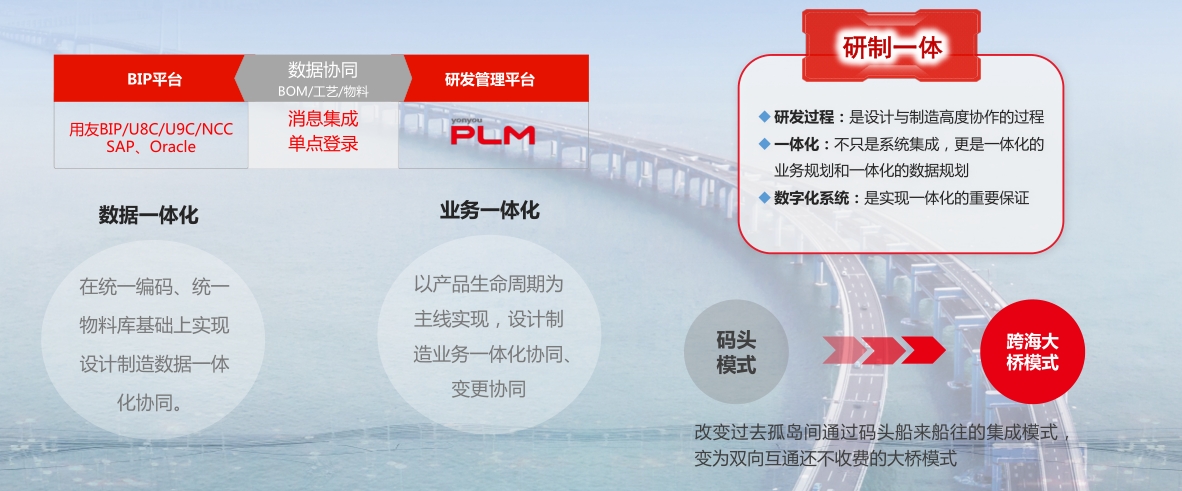 设计制造一体化.png