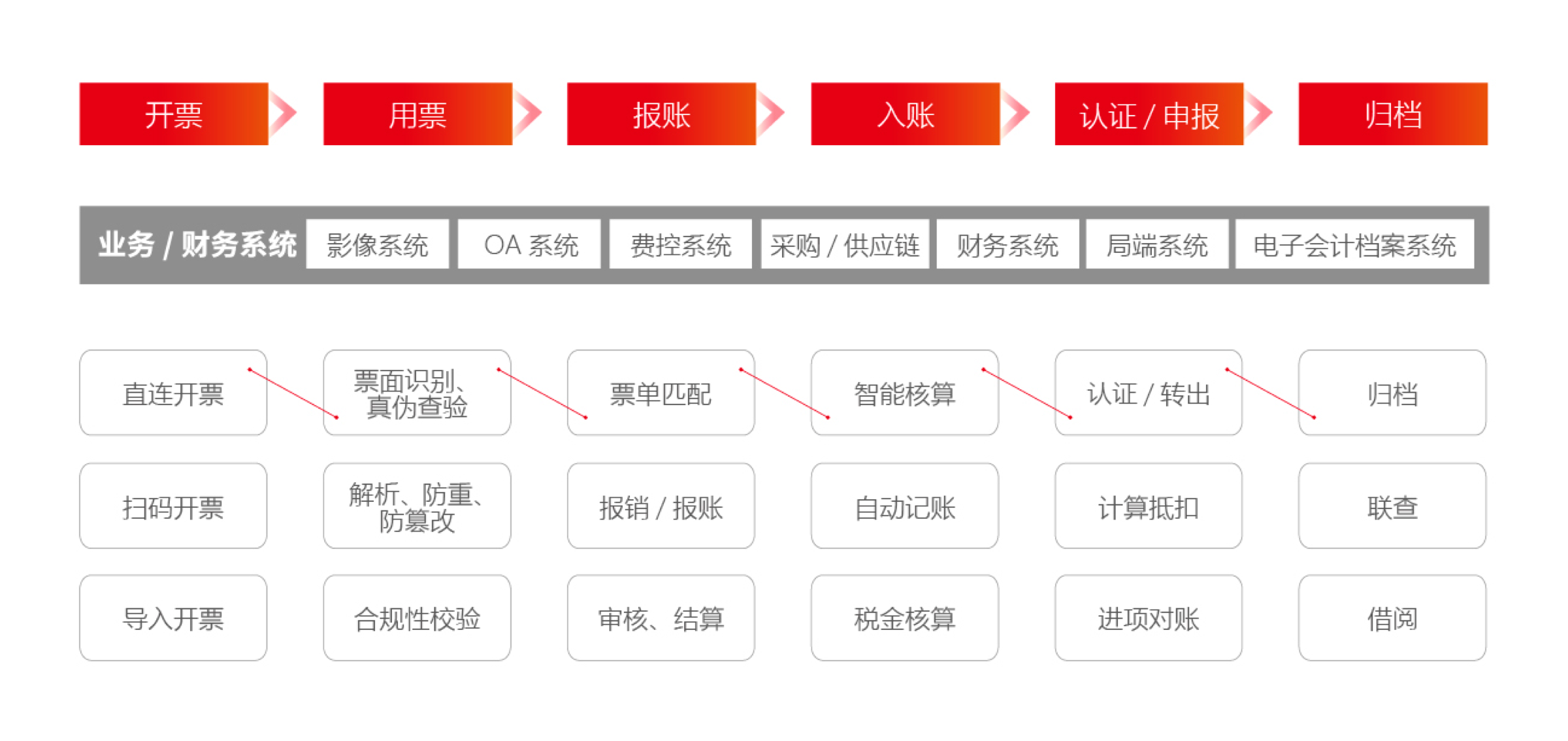 业财税档一体化.png