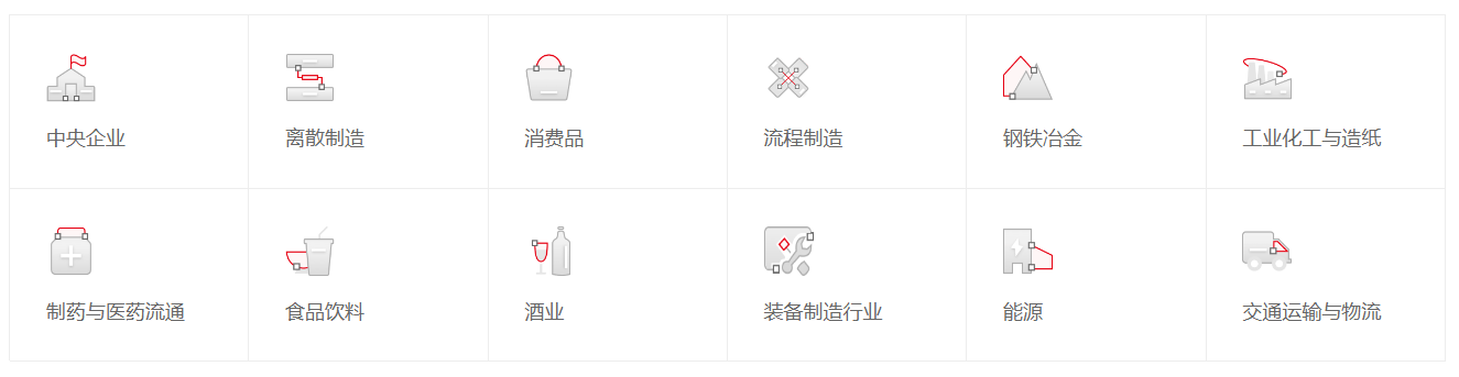 BIP行业.png