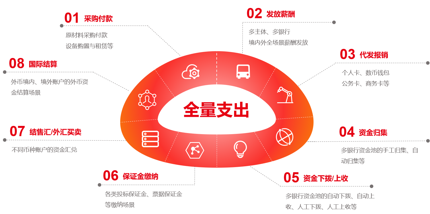 银企联1.png