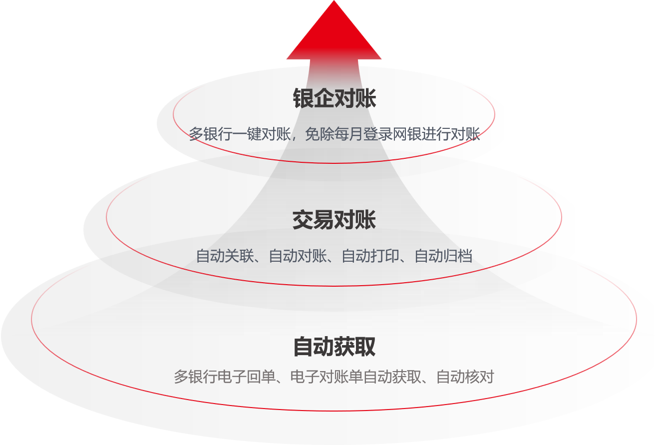 银企联2.png