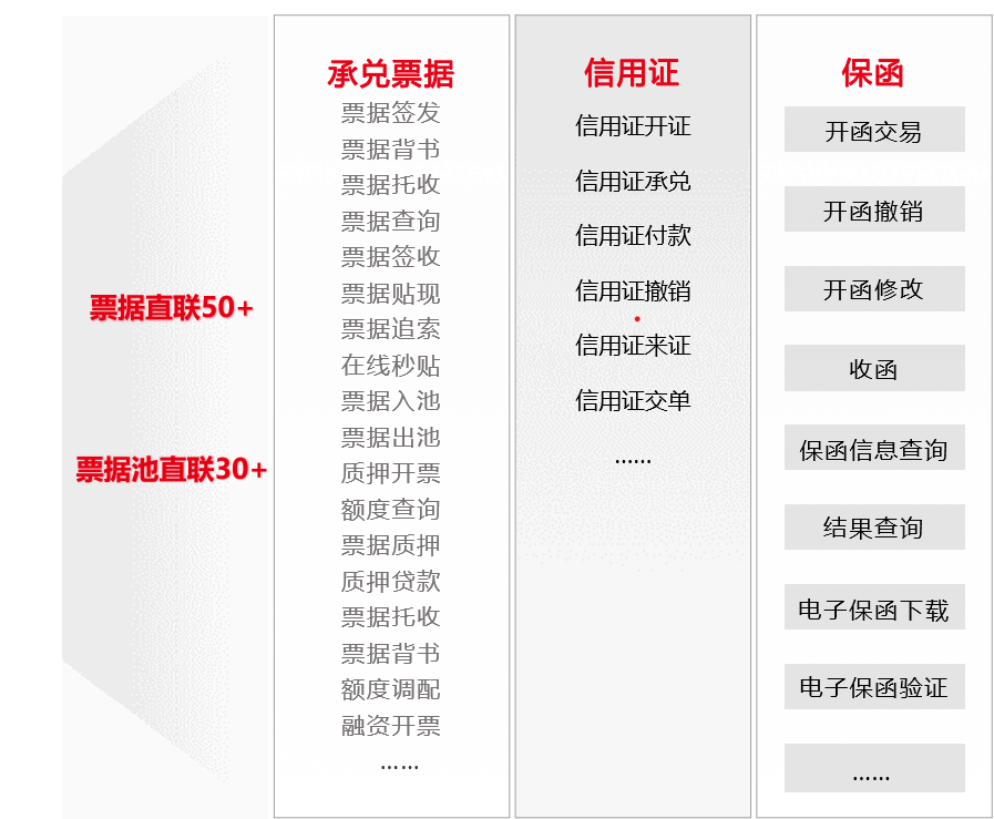 银企联3.png