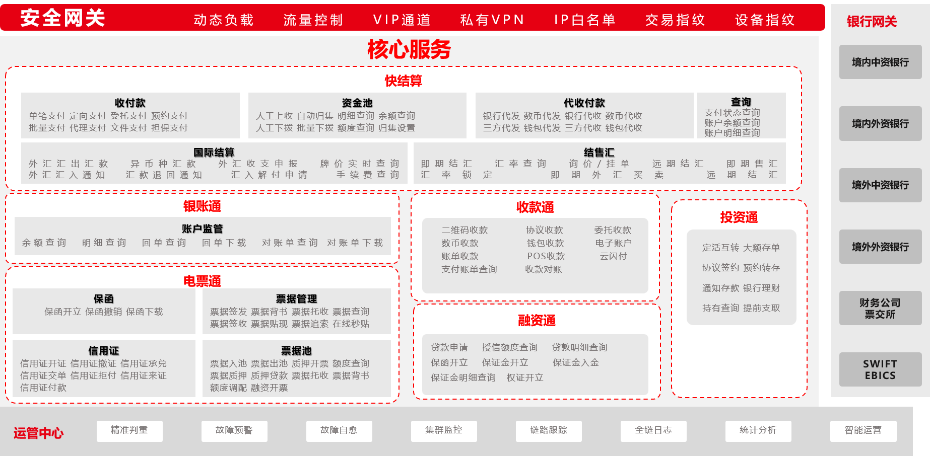 银企联4.png