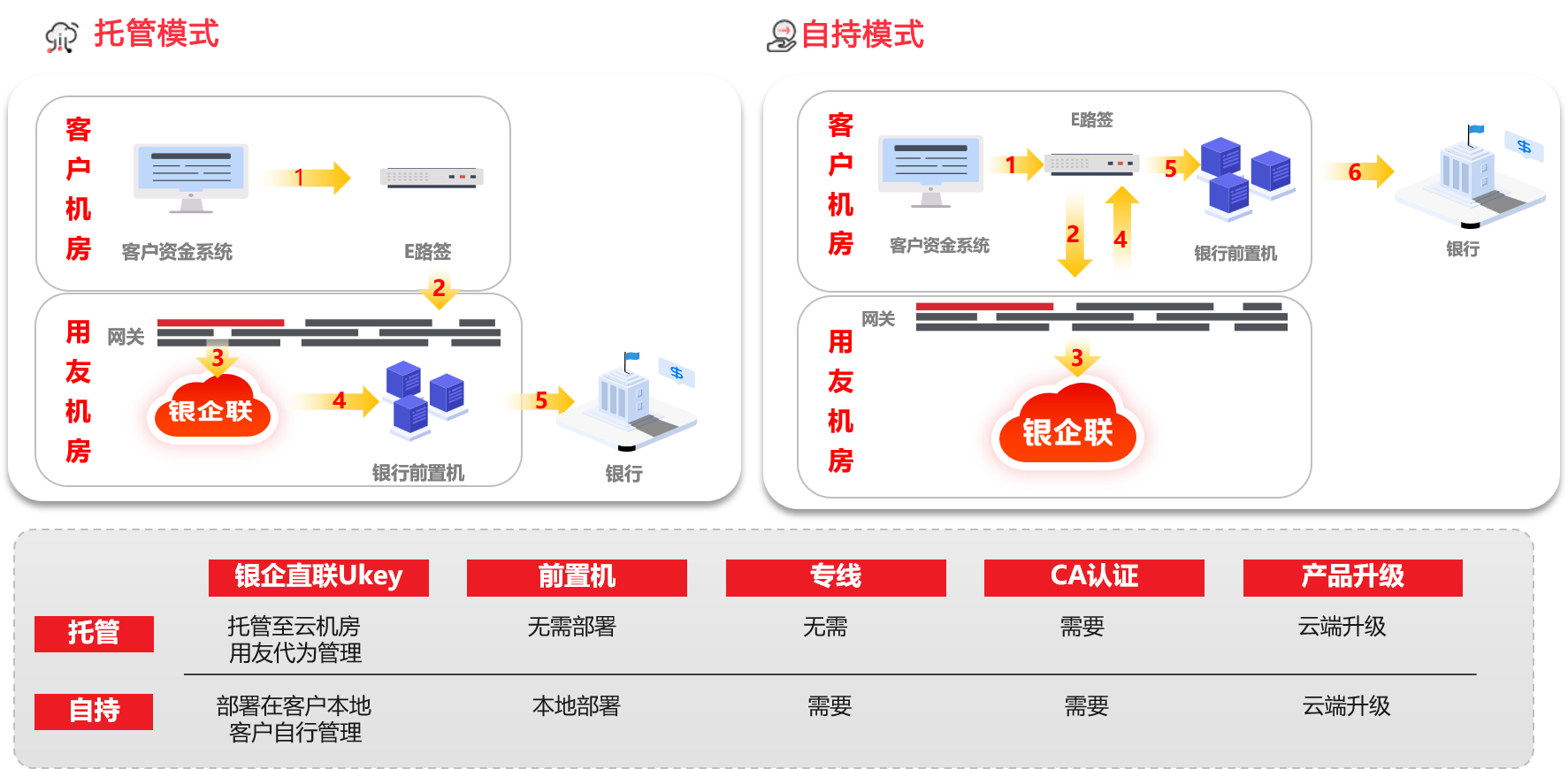 银企联5.png