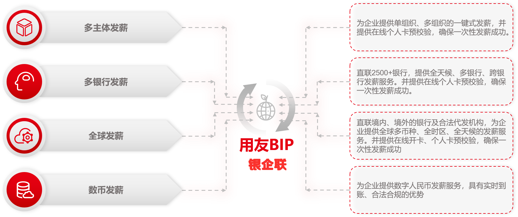 银企联7.png