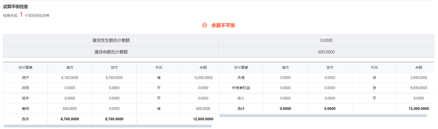 67737f18111f6.png YS年结总账闭坑4.png