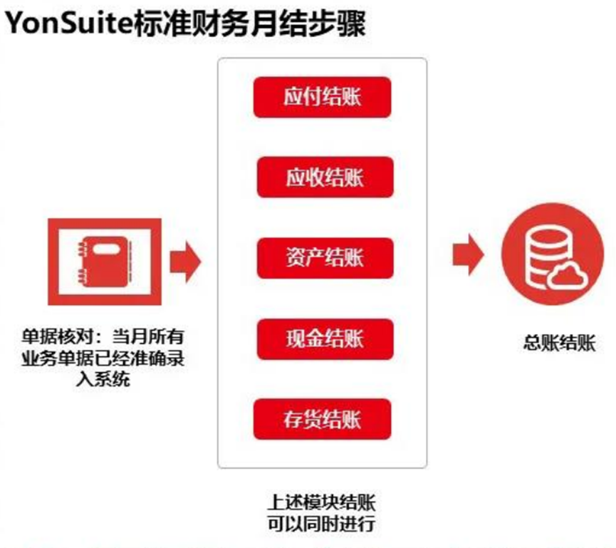 67737f58e7379.png YS年结总账闭坑10.png