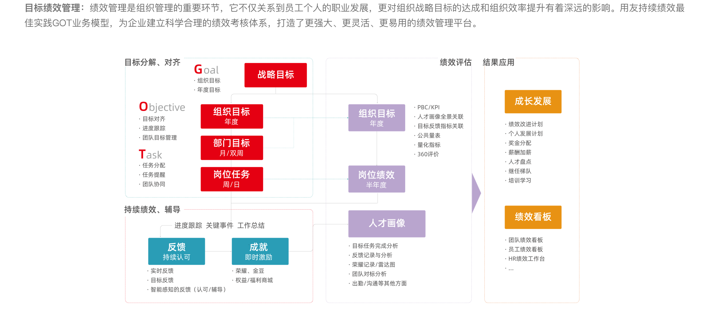 绩效目标.png
