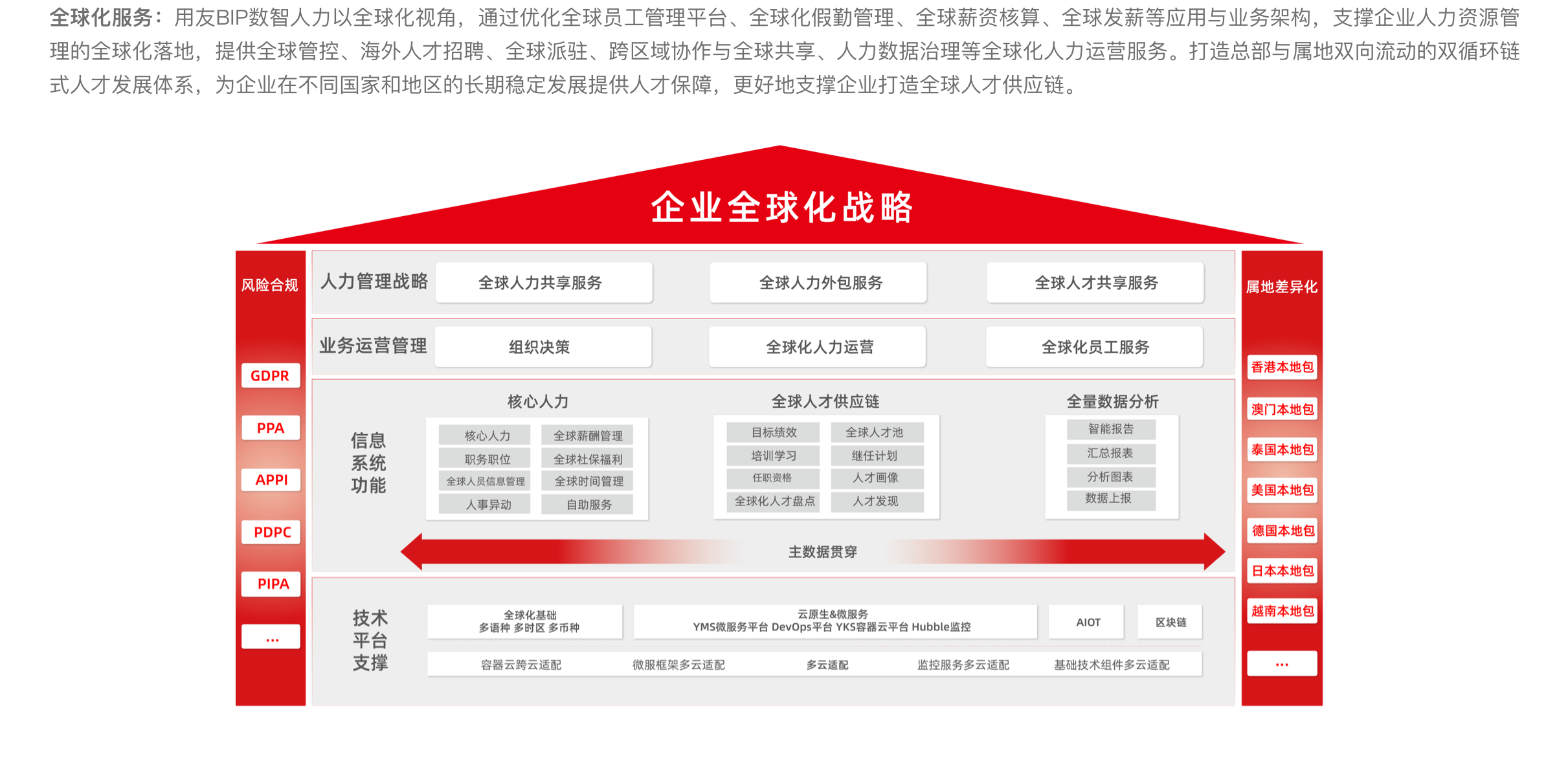 全球化.png