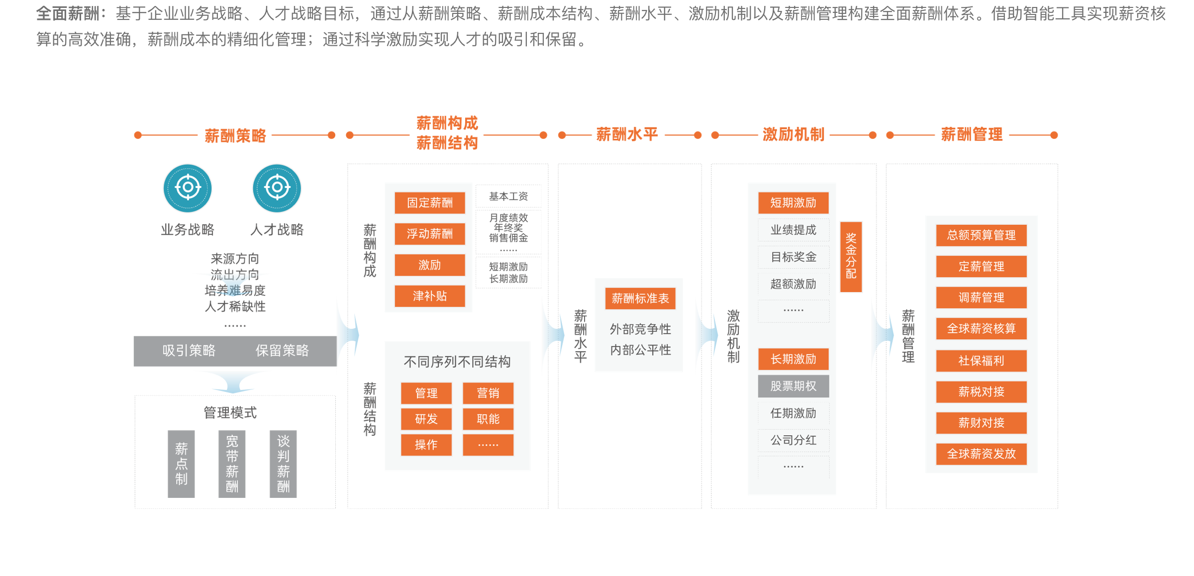全面薪酬.png
