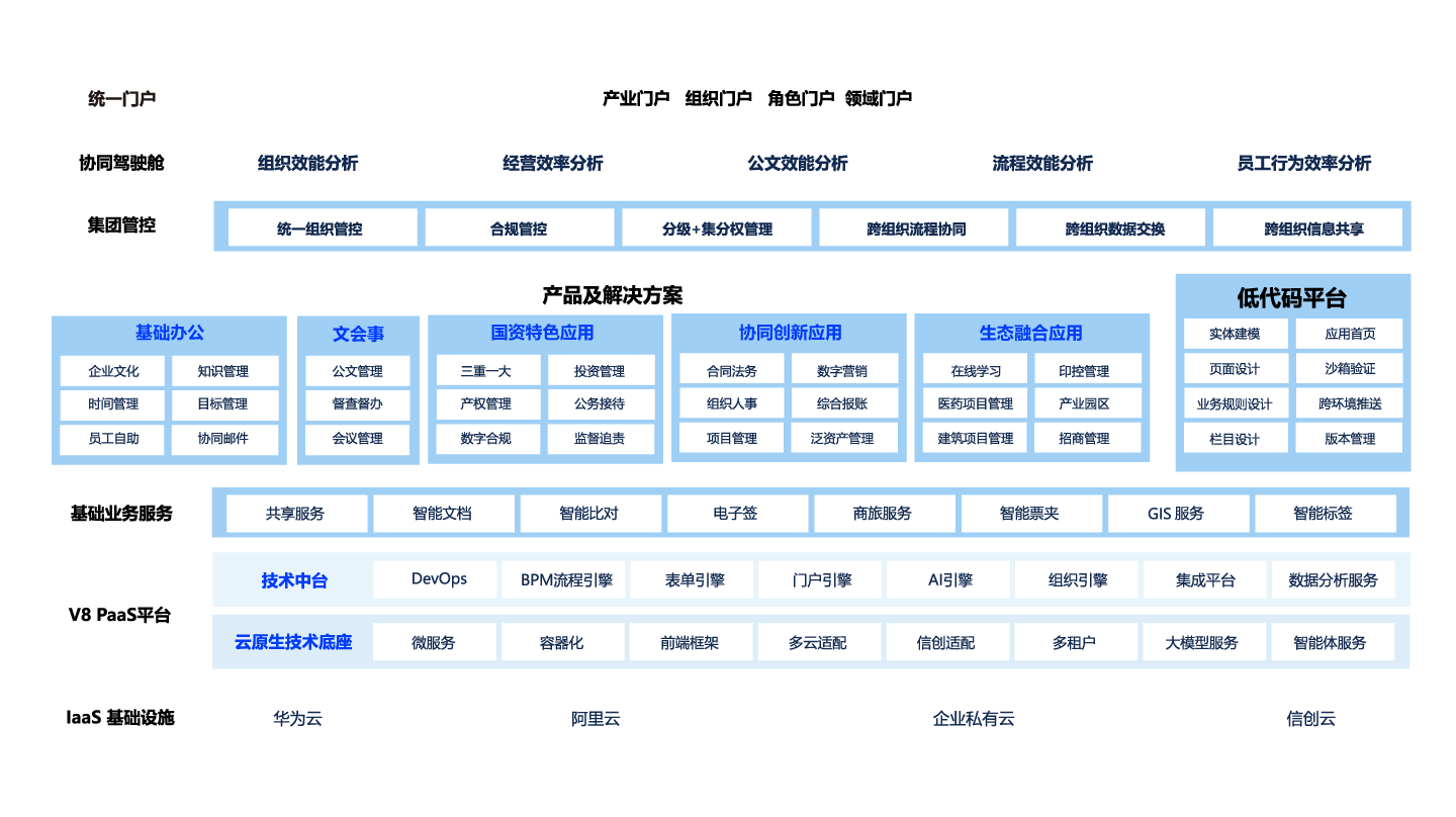 A9平台框架全景图.png