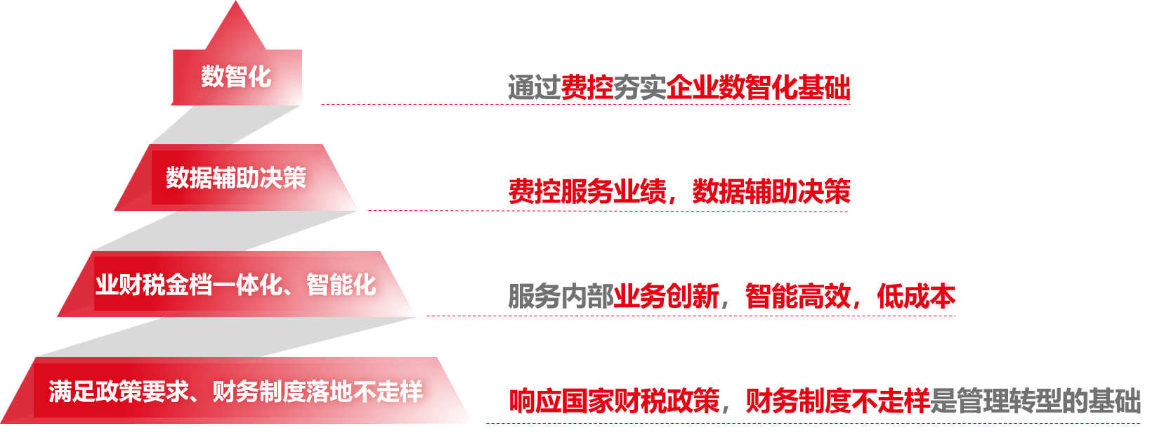 689455444050b.png 费控-应对突破口.png